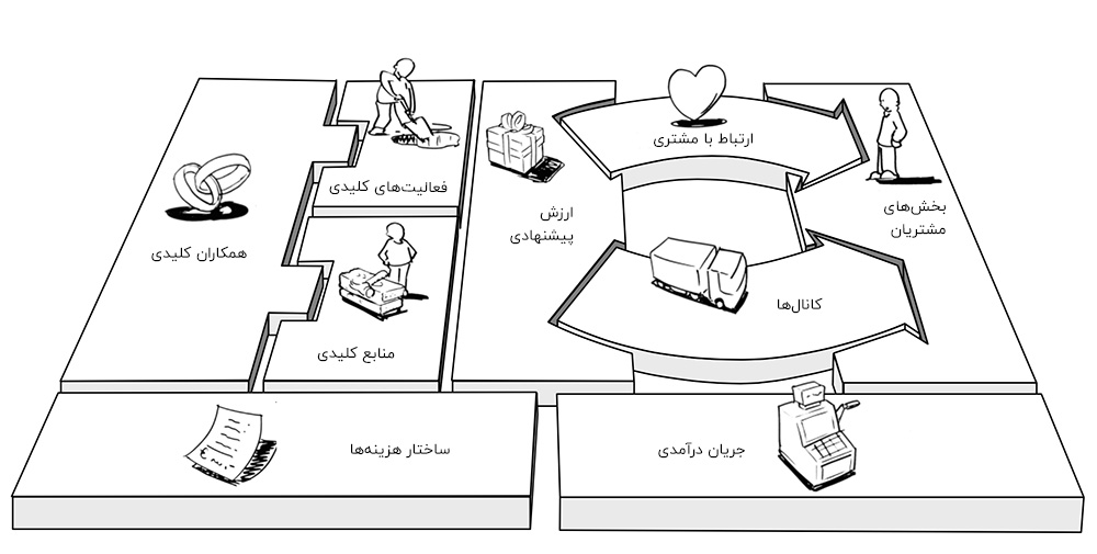 بیزینس مدل